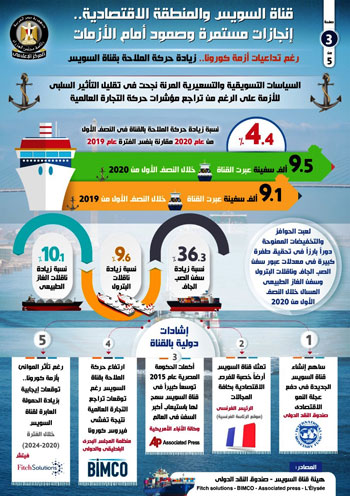 إنفوجراف قناة السويس (3)