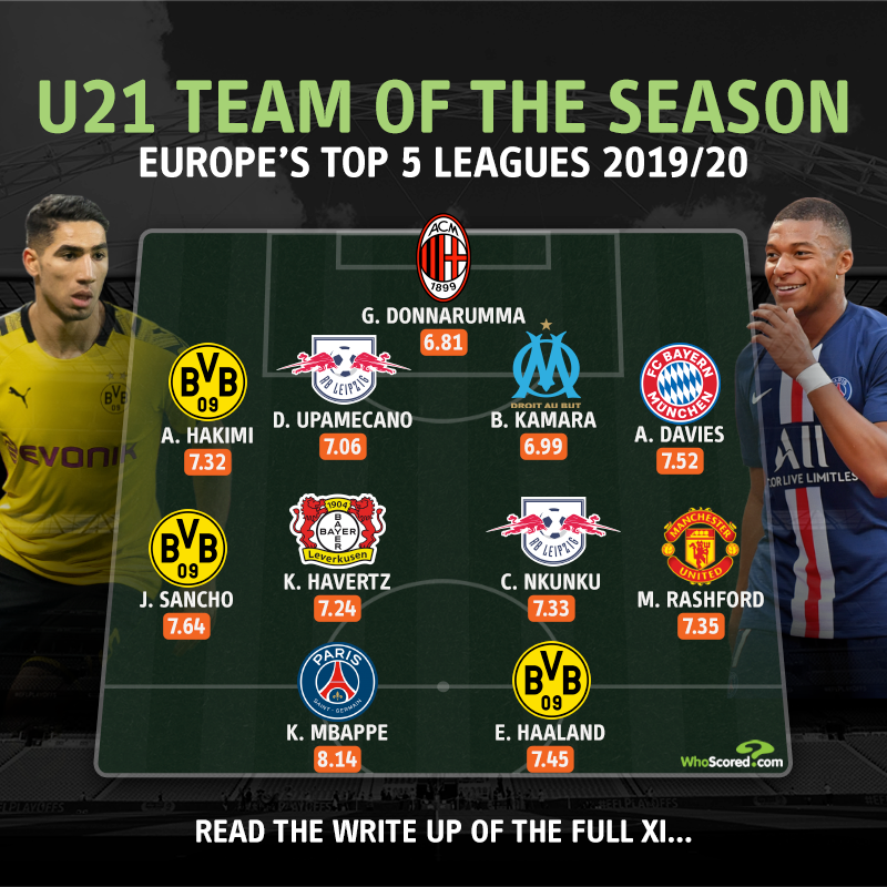 التشكيل المثالى للاعبين تحت 21 عاما