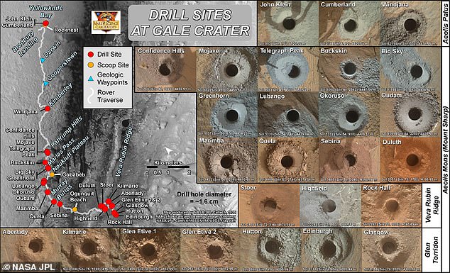 صور الفوهات المريخية