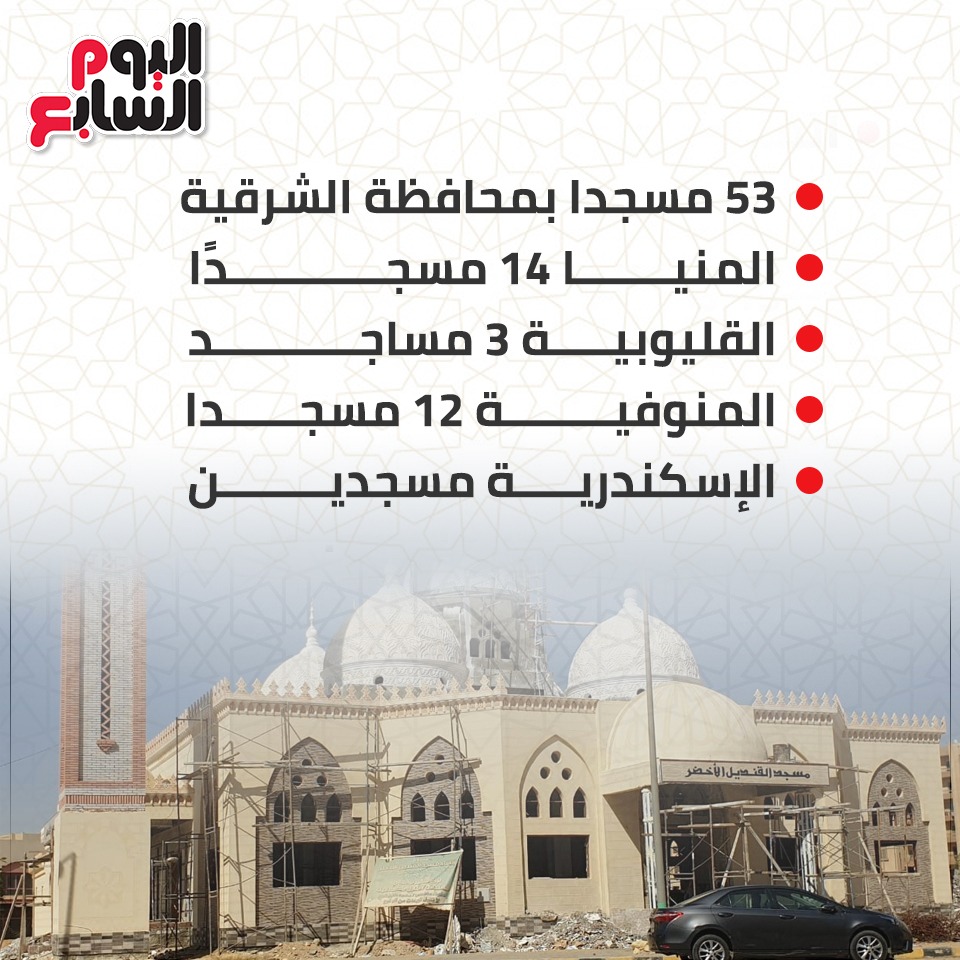 الأوقاف تفتتح 130 مسجدا (3)