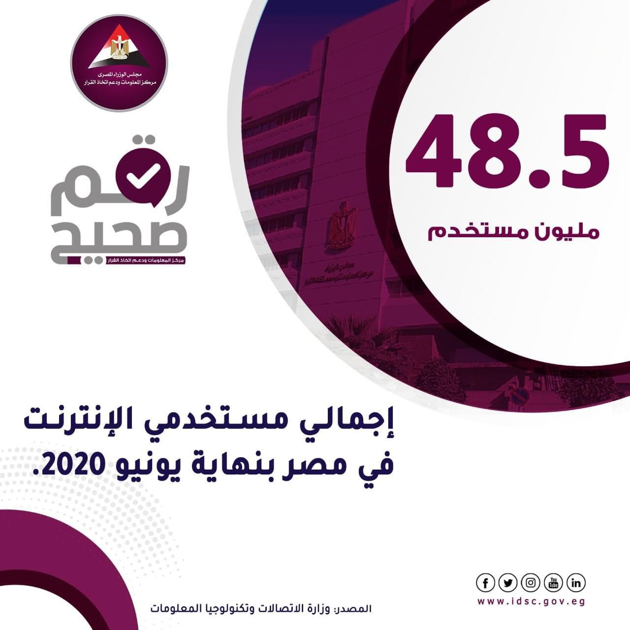 48.5 مليون إجمال مستخدمى الإنترنت فى مصر بنهاية يونيو2020