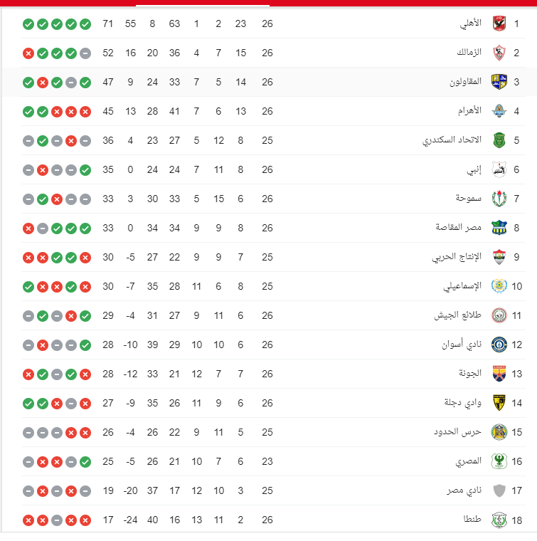 جدول ترتيب الدورى المصرى