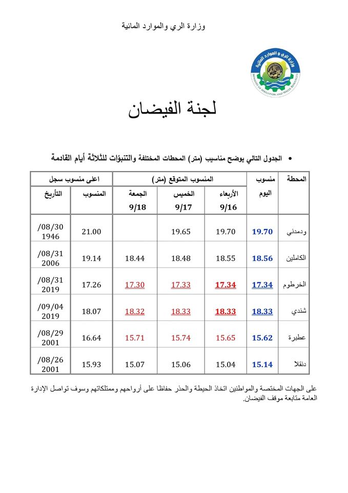 جدول مناسيب النيل جدول مناسيب النيل