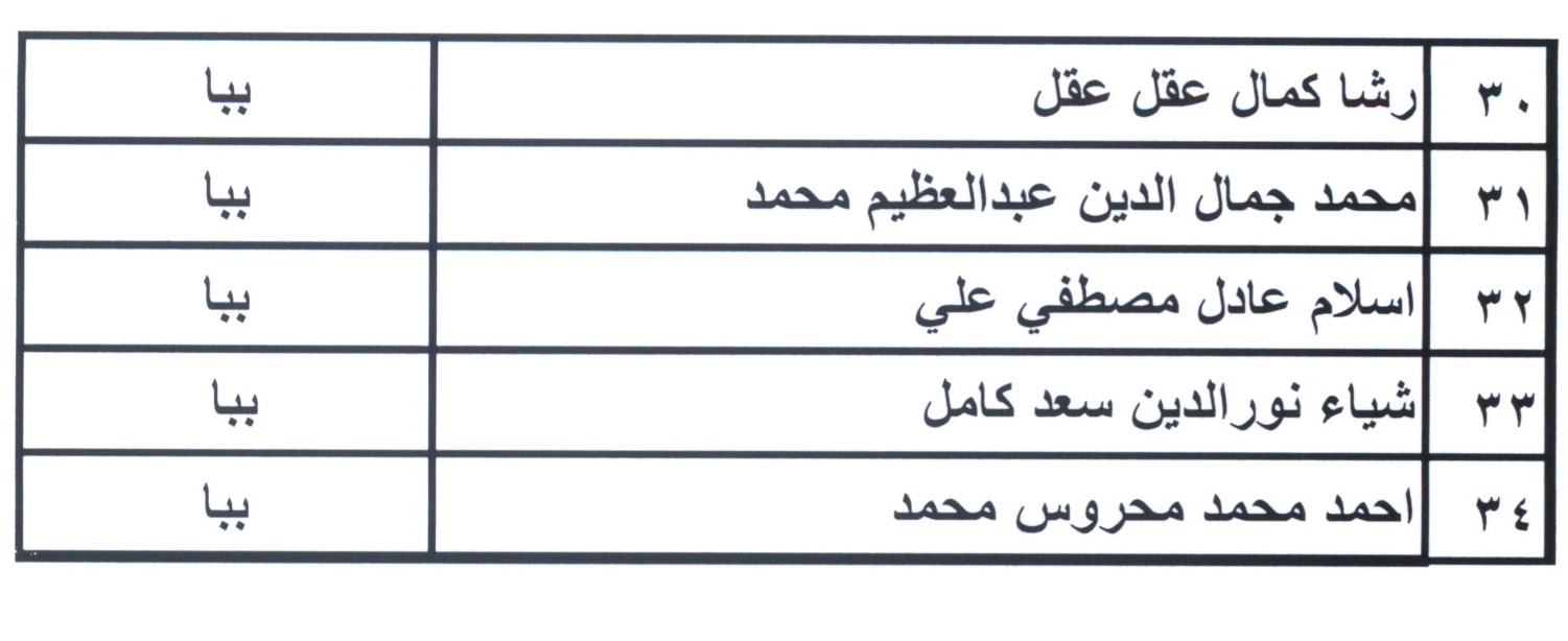 أسماء مرشحى شغل الوظائف ببمحافظة بنى سويف (16)