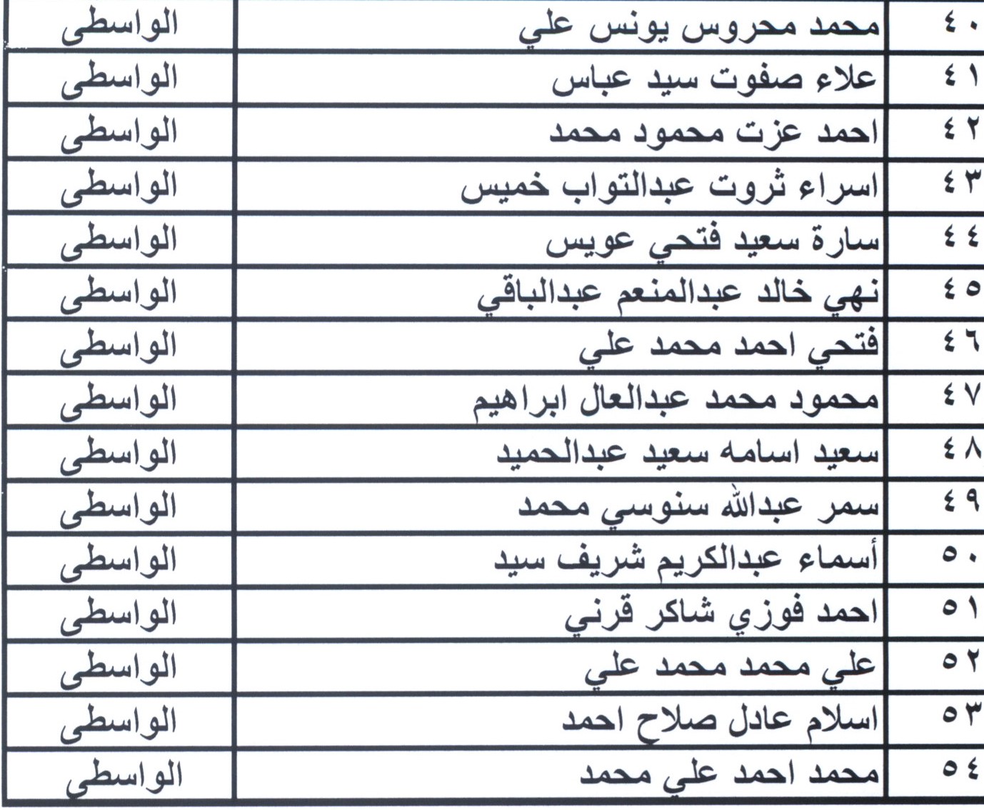 أسماء مرشحى شغل الوظائف ببمحافظة بنى سويف (15)