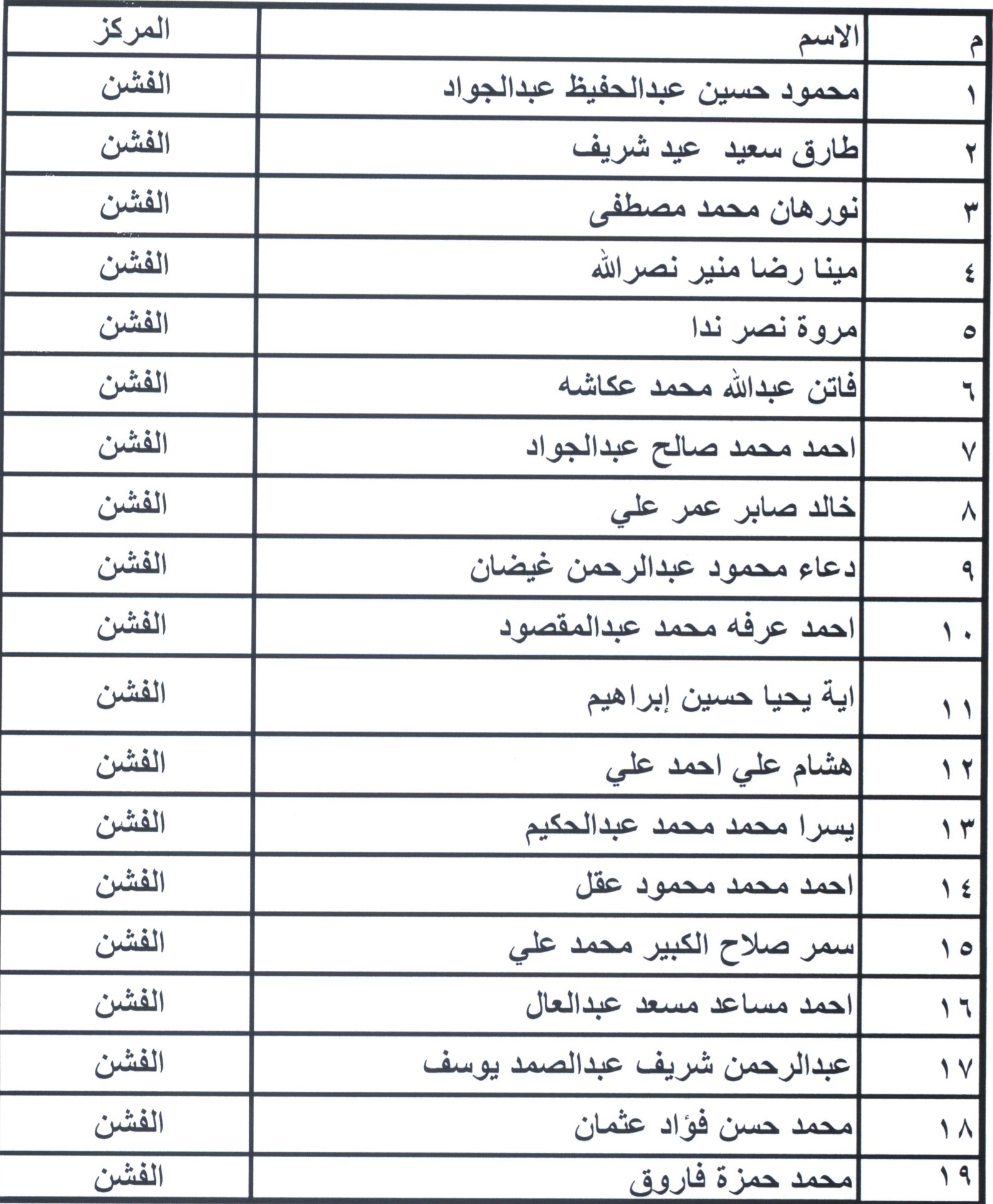 أسماء مرشحى شغل الوظائف ببمحافظة بنى سويف (14)