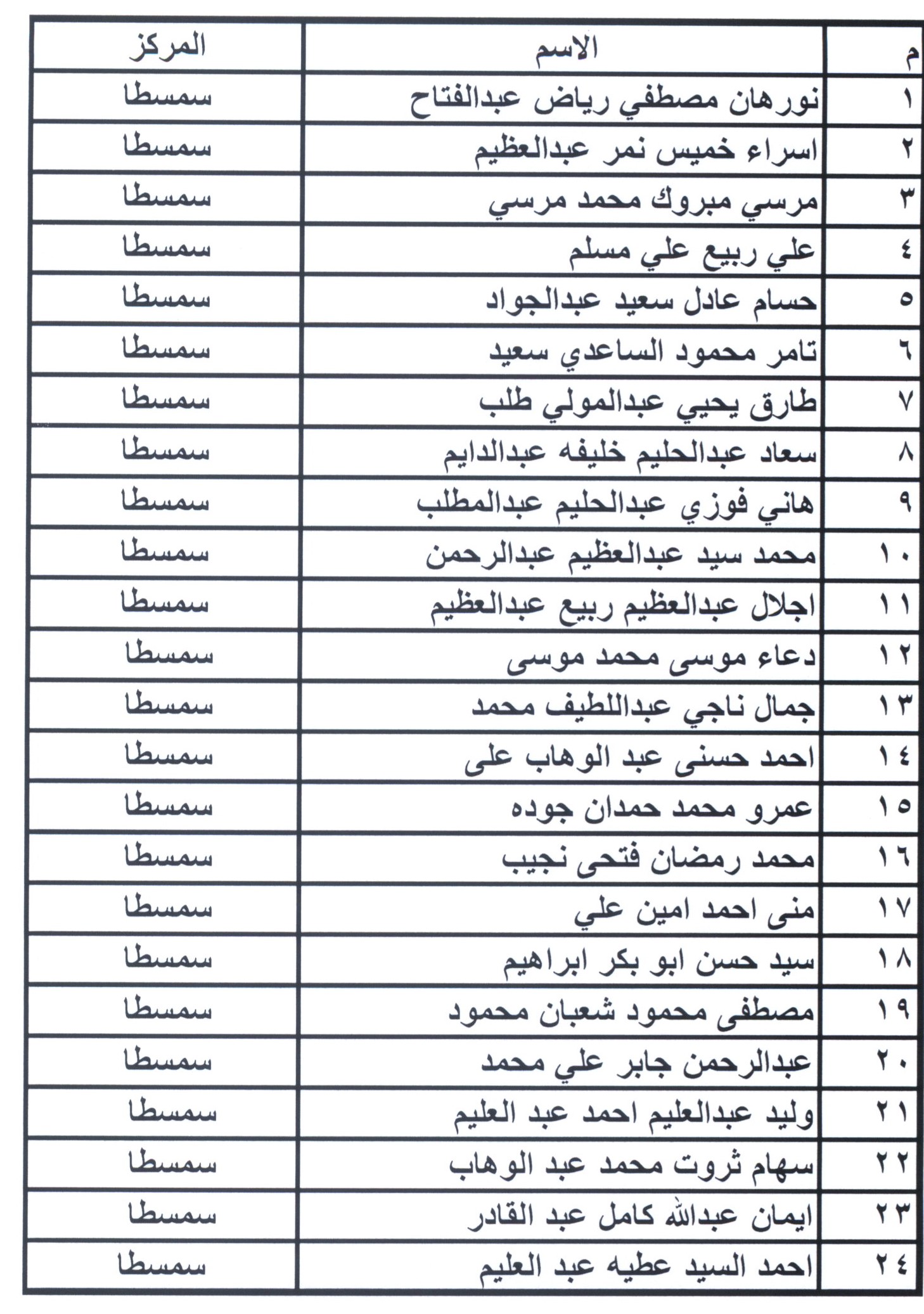 أسماء مرشحى شغل الوظائف ببمحافظة بنى سويف (13)