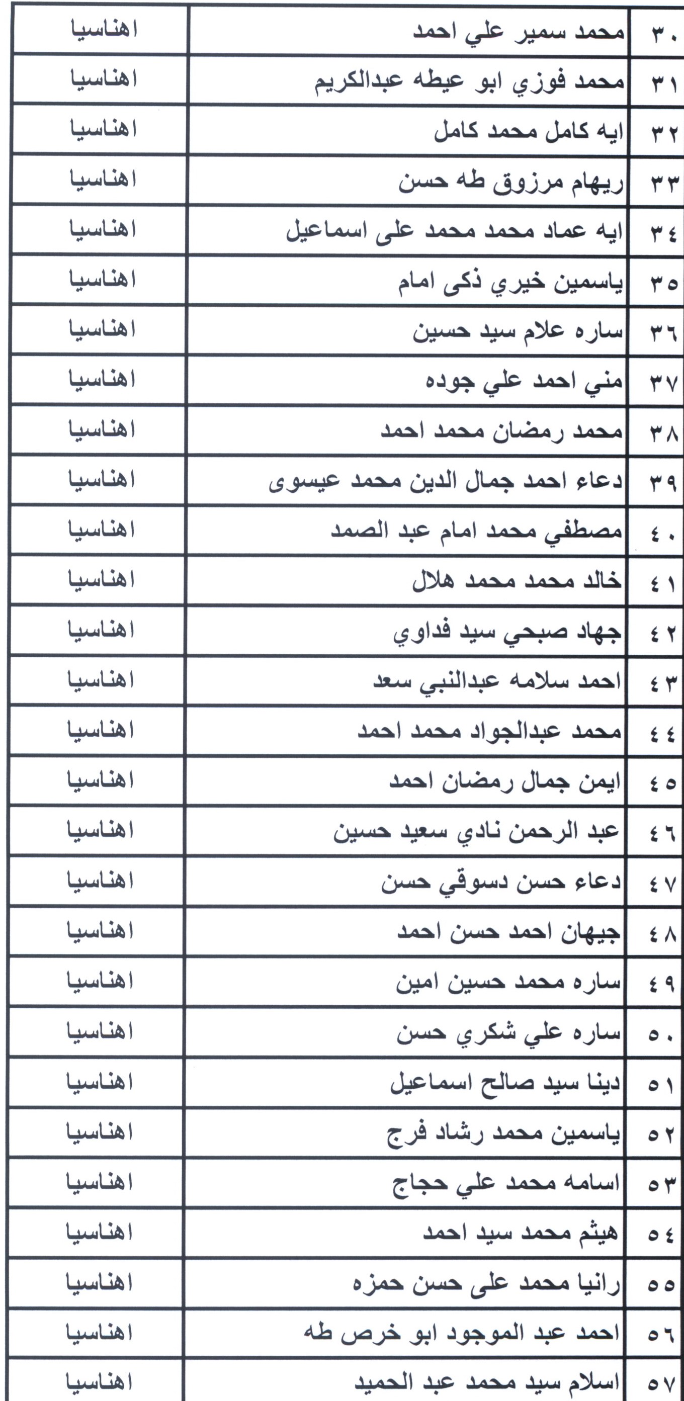 أسماء مرشحى شغل الوظائف ببمحافظة بنى سويف (12)