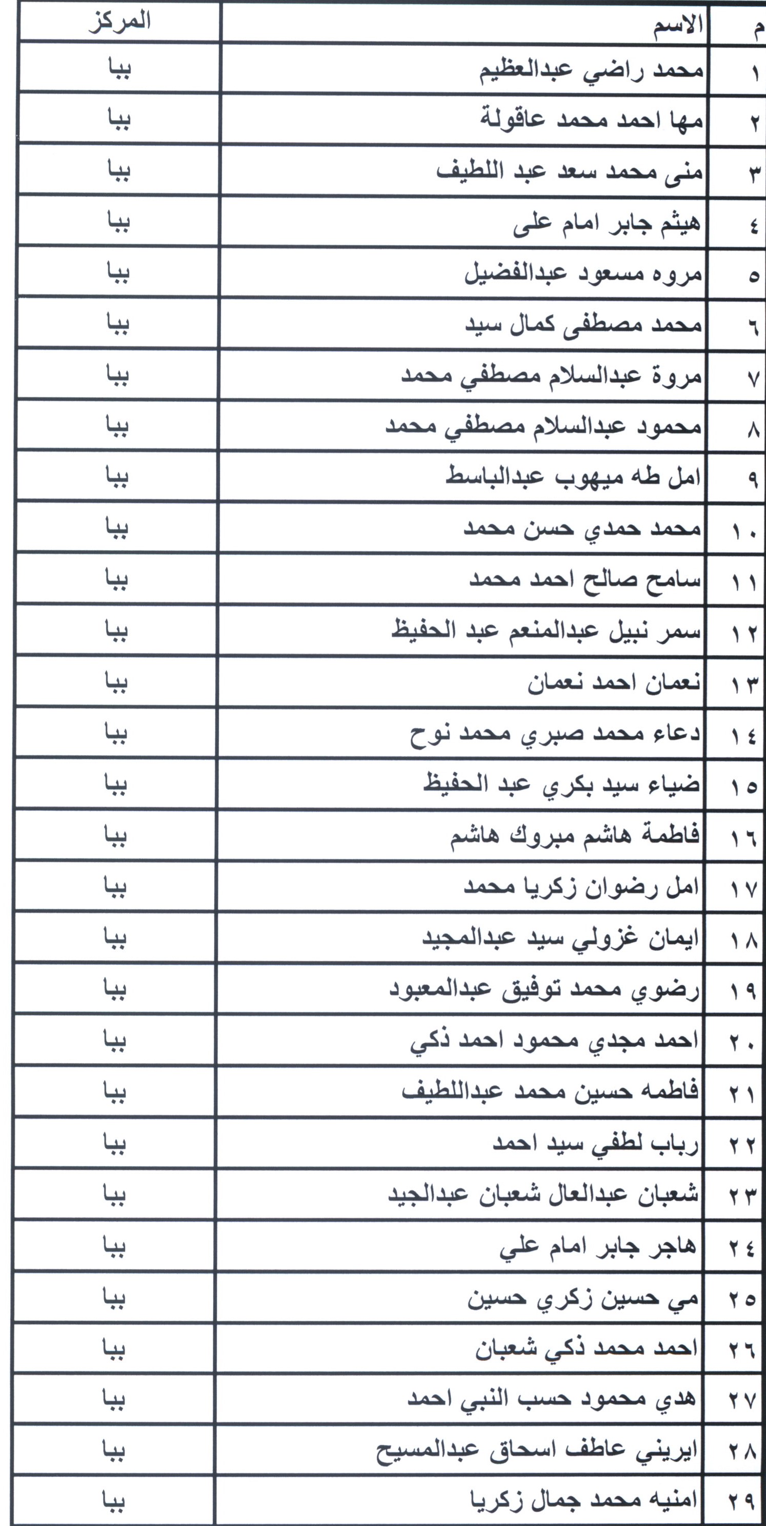 أسماء مرشحى شغل الوظائف ببمحافظة بنى سويف (11)