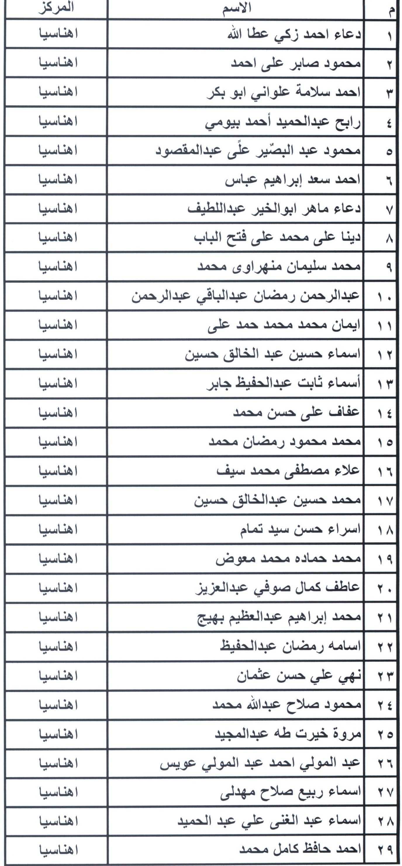 أسماء مرشحى شغل الوظائف ببمحافظة بنى سويف (10)