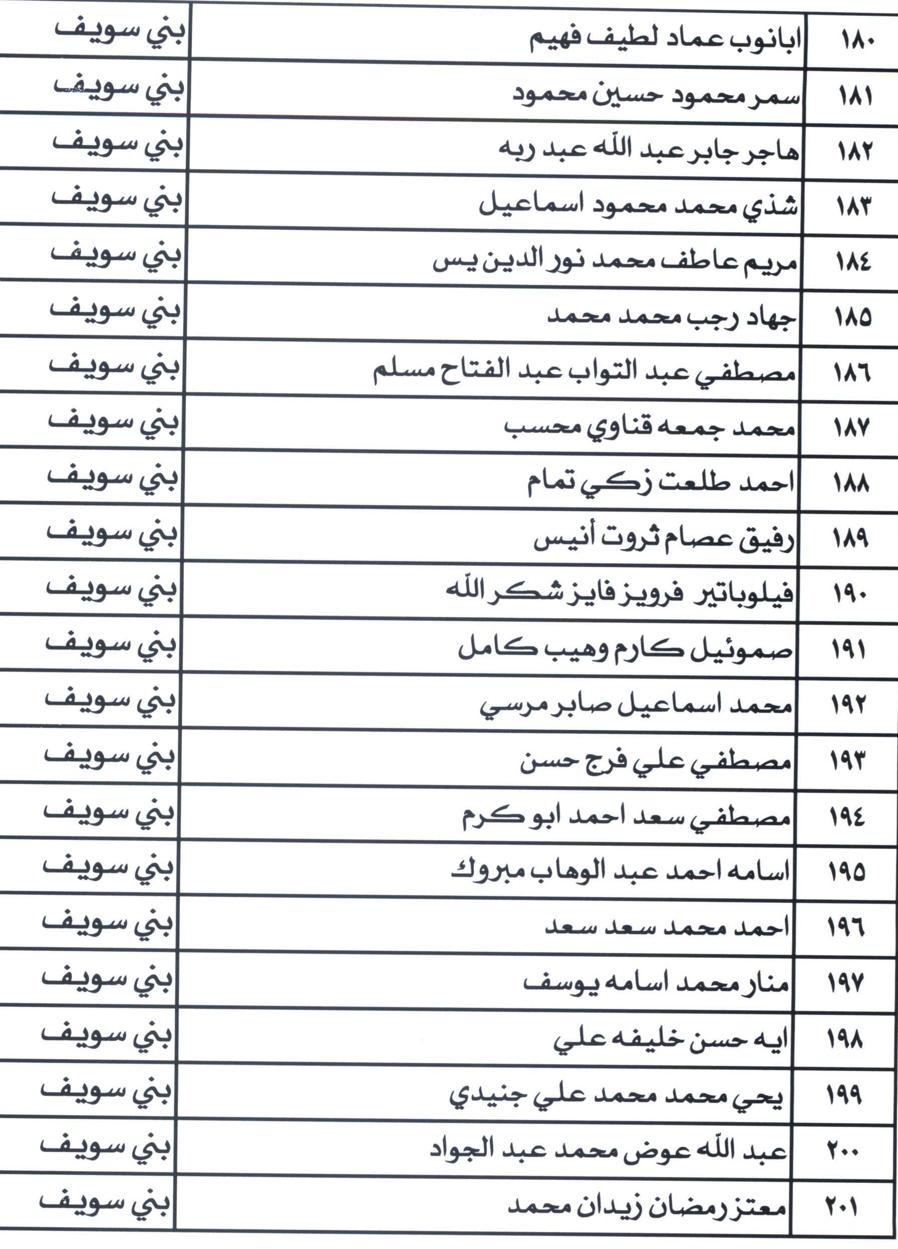 أسماء مرشحى شغل الوظائف ببمحافظة بنى سويف (9)