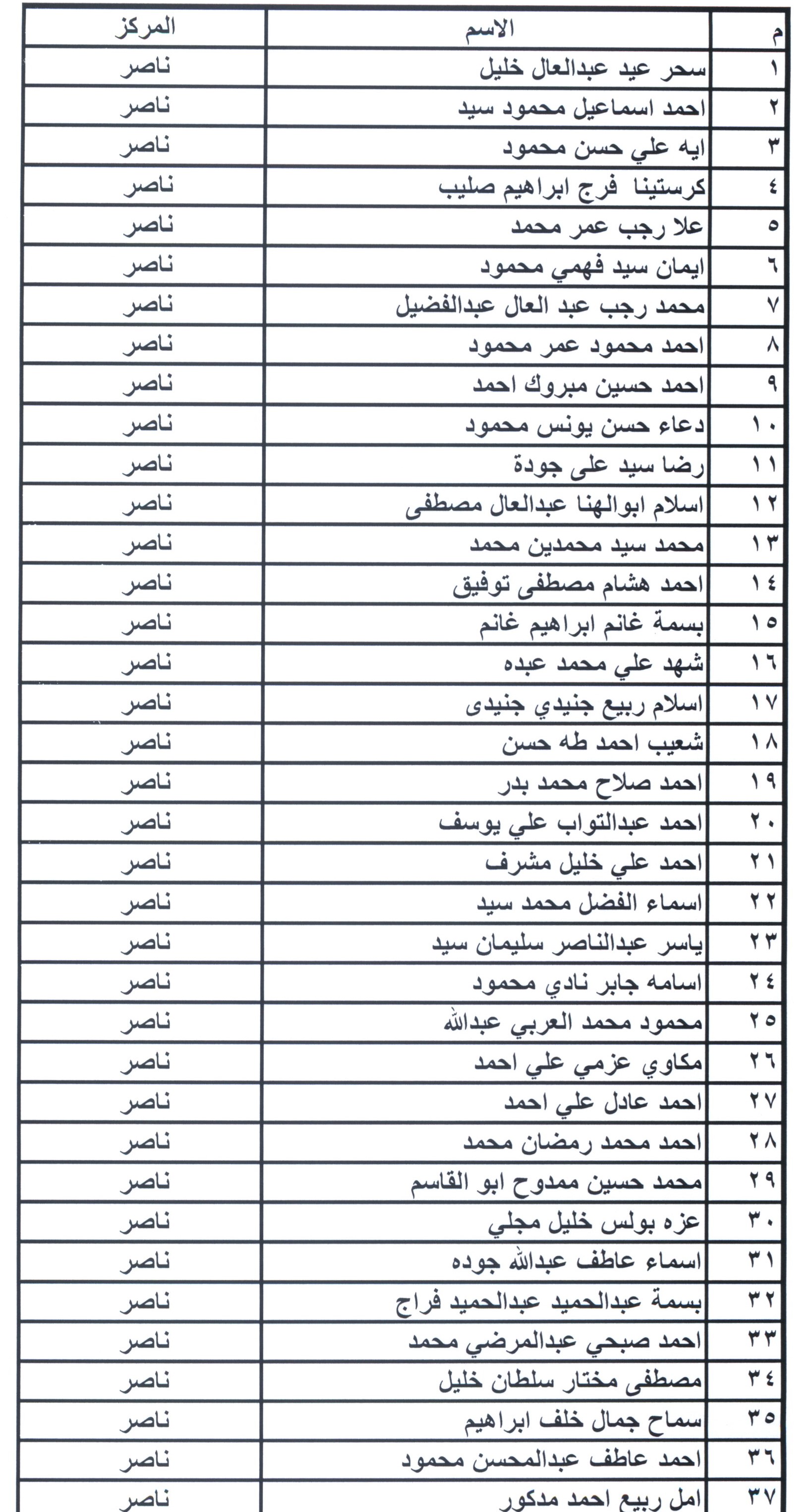 أسماء مرشحى شغل الوظائف ببمحافظة بنى سويف (8)