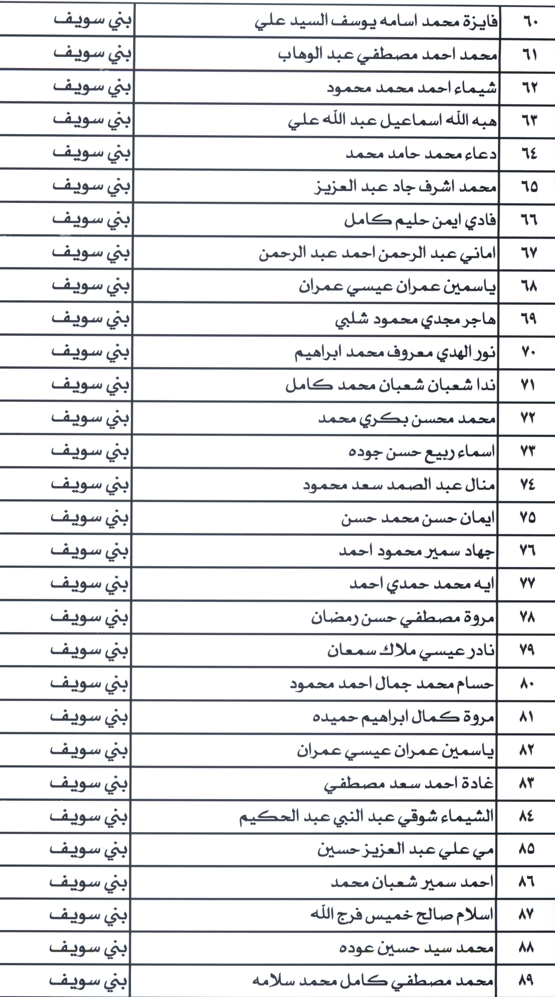 أسماء مرشحى شغل الوظائف ببمحافظة بنى سويف (6)