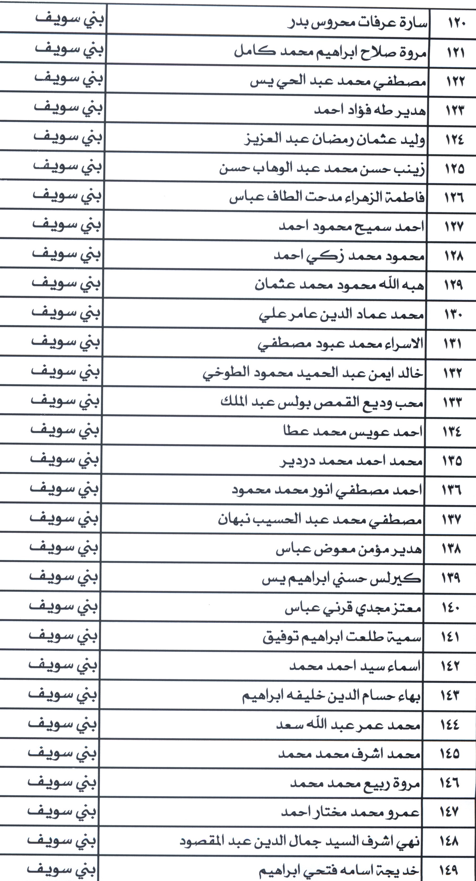 أسماء مرشحى شغل الوظائف ببمحافظة بنى سويف (4)