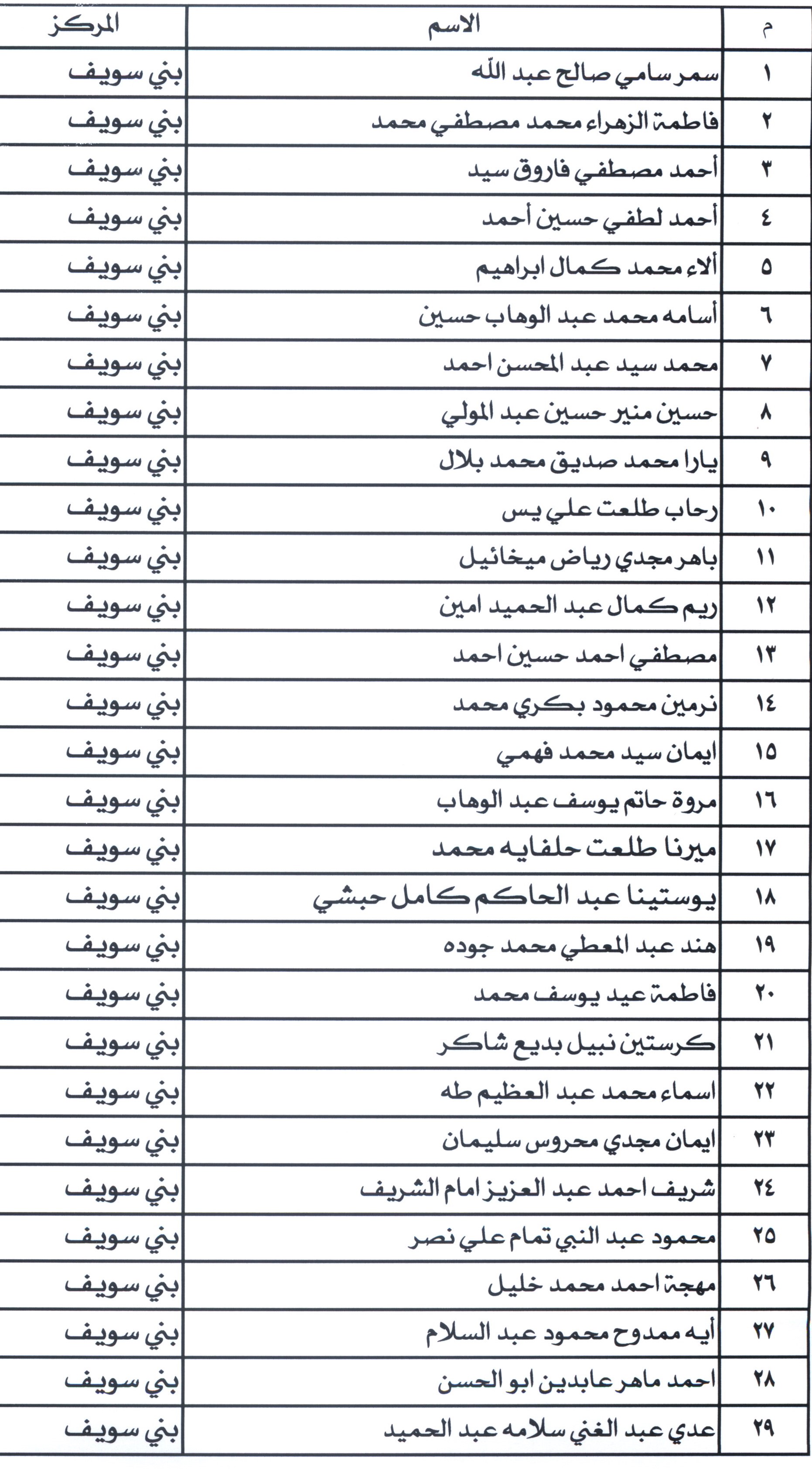 أسماء مرشحى شغل الوظائف ببمحافظة بنى سويف (3)