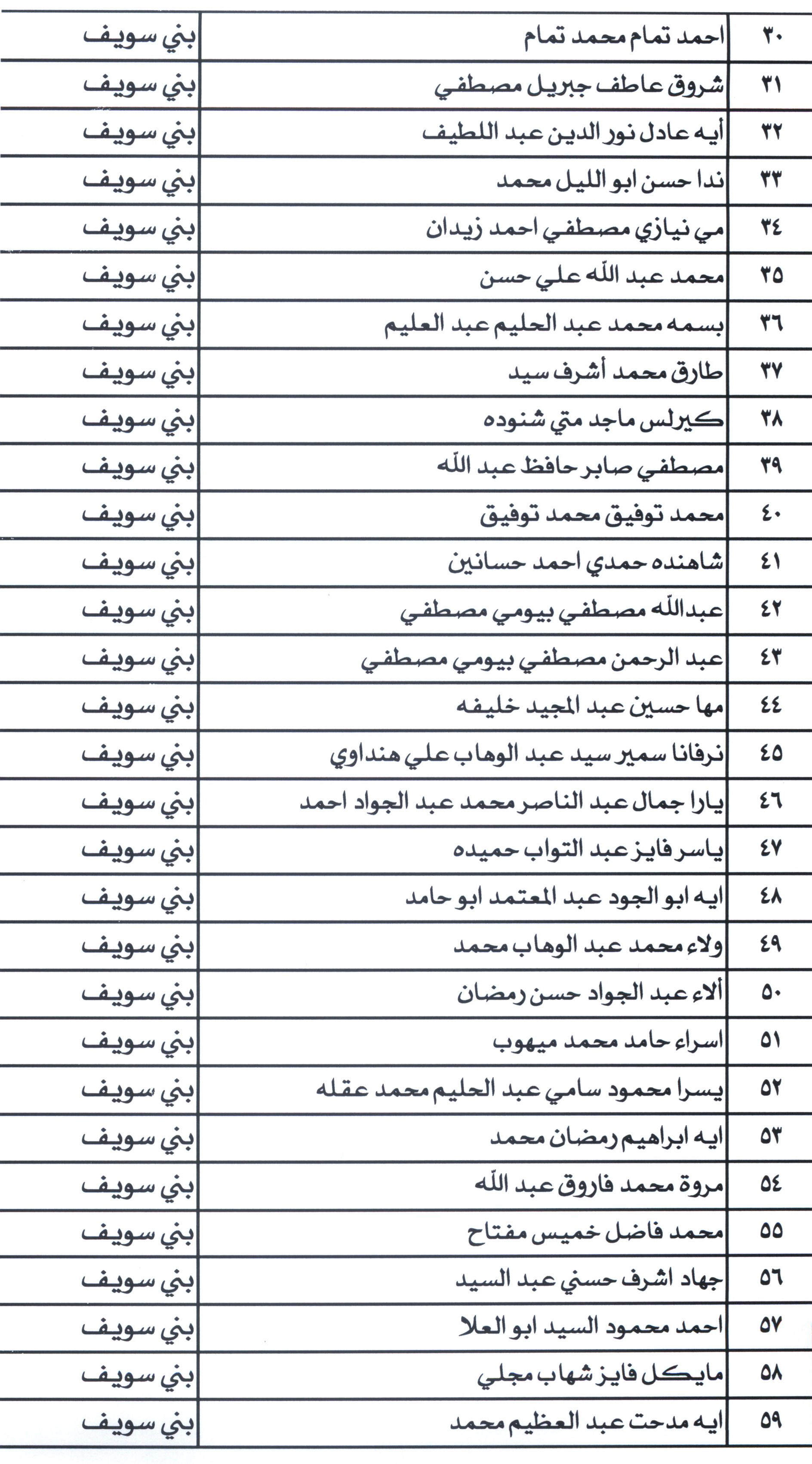 أسماء مرشحى شغل الوظائف ببمحافظة بنى سويف (2)