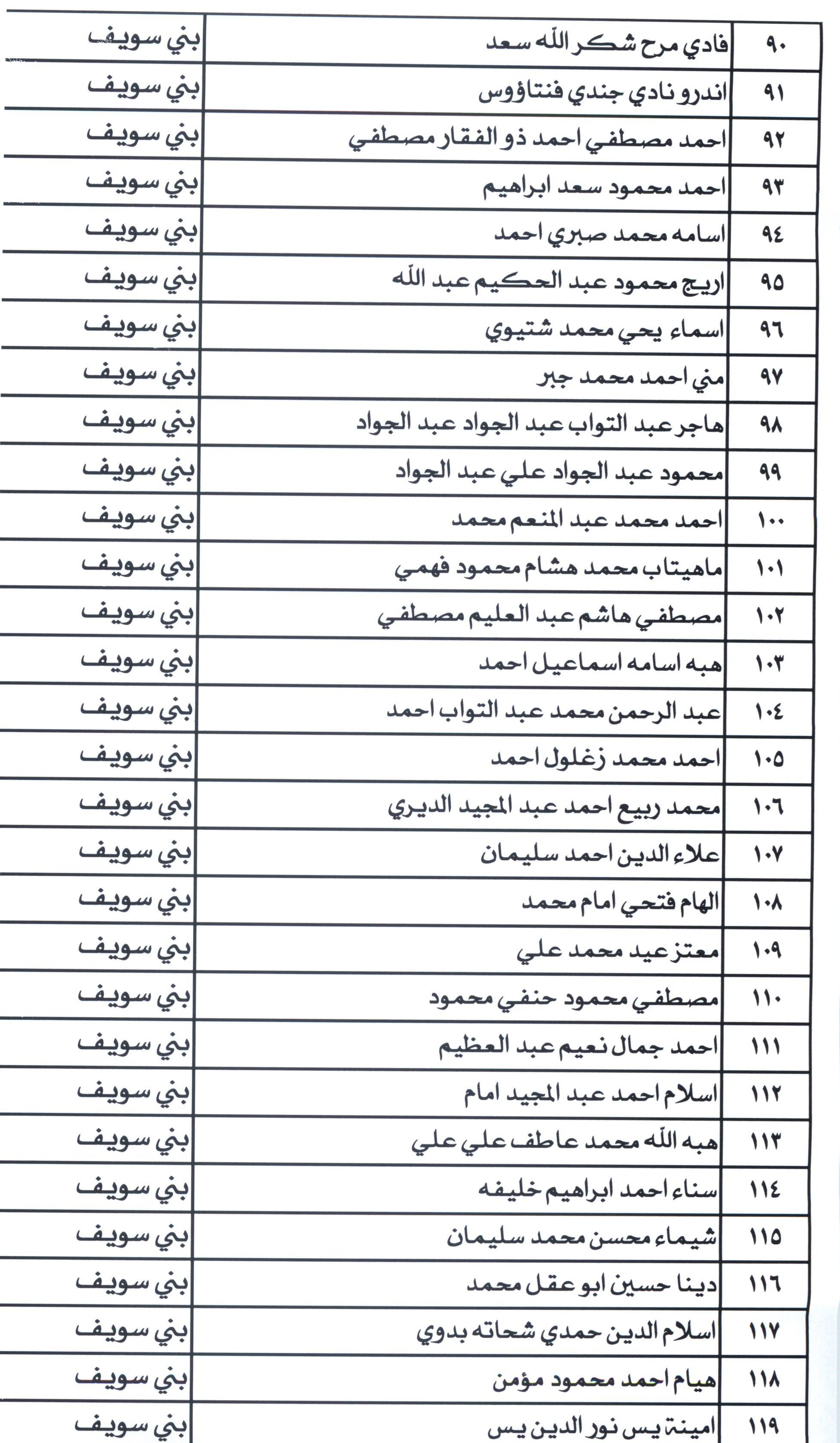 أسماء مرشحى شغل الوظائف ببمحافظة بنى سويف (1)