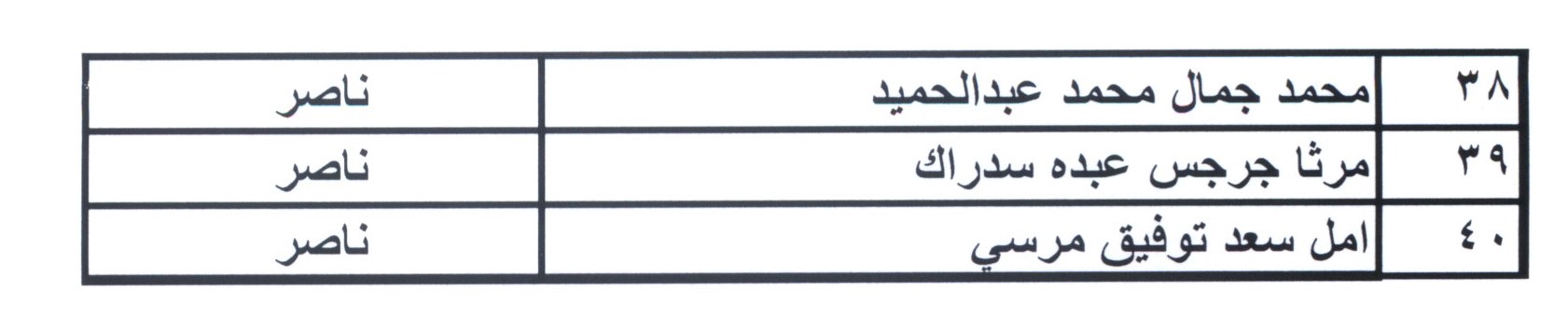 أسماء مرشحى شغل الوظائف ببمحافظة بنى سويف (17)