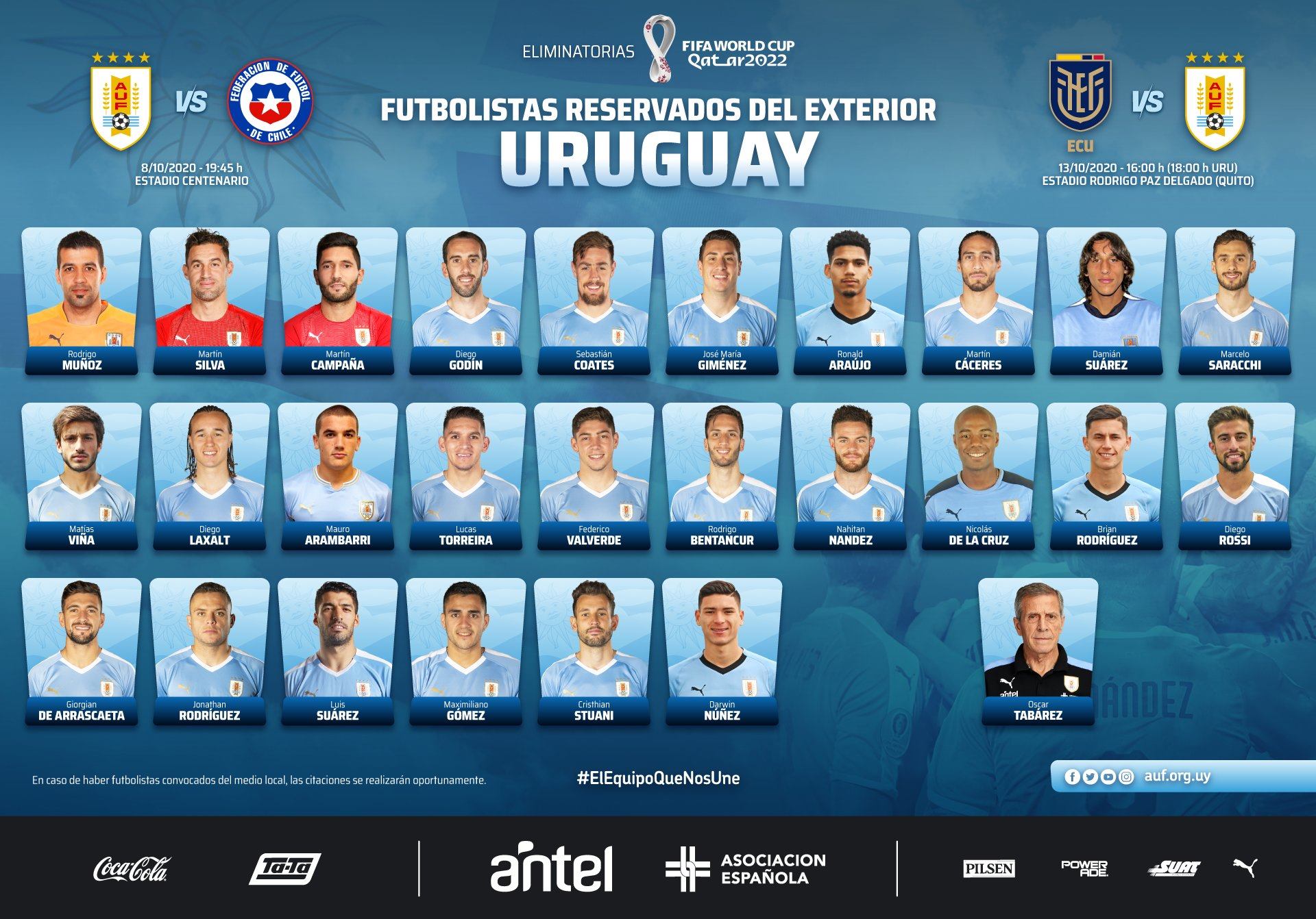 قائمة أوروجواي