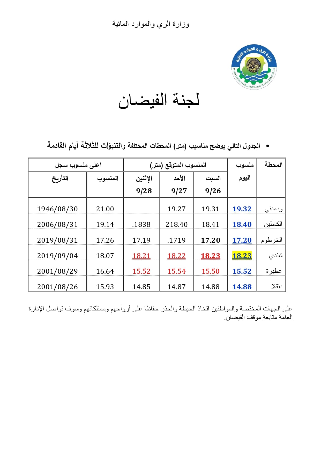 جدول مناسيب النيل