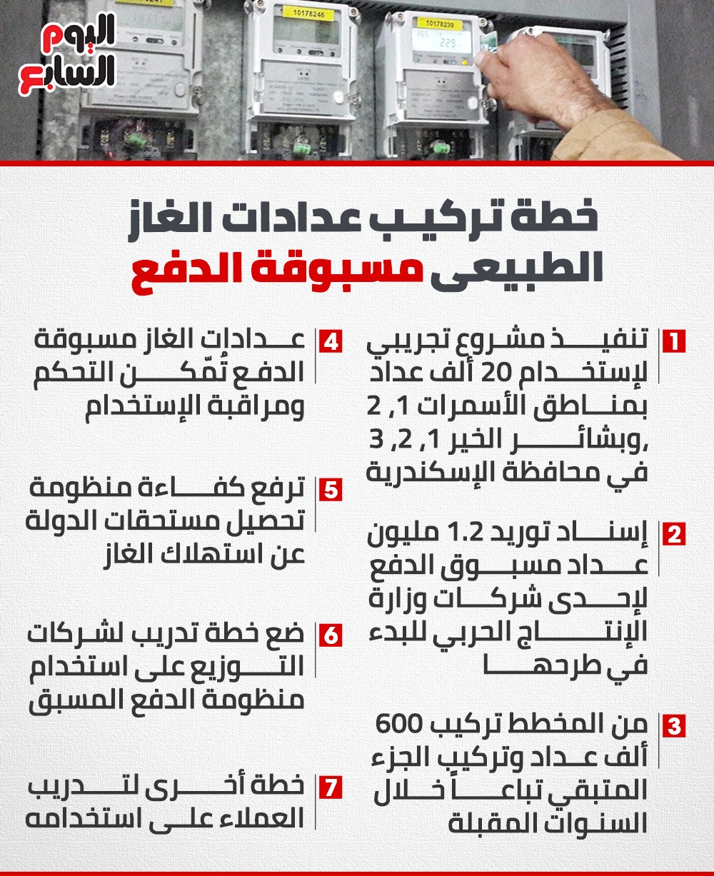 تركيب عدادات الغاز تركيب عدادات الغاز