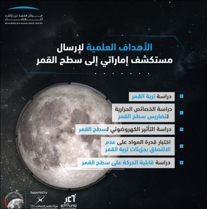 الأهداف العلمية لأول مستكشف عربى على سطح القمر