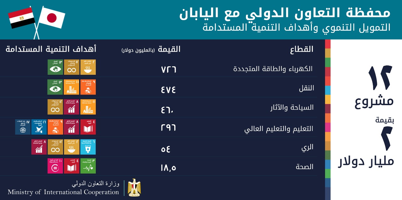 التعاون الدولى (3)