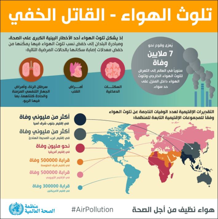 إنفوجراف منظمة الصحة العالمية عن التلوث فى العالم