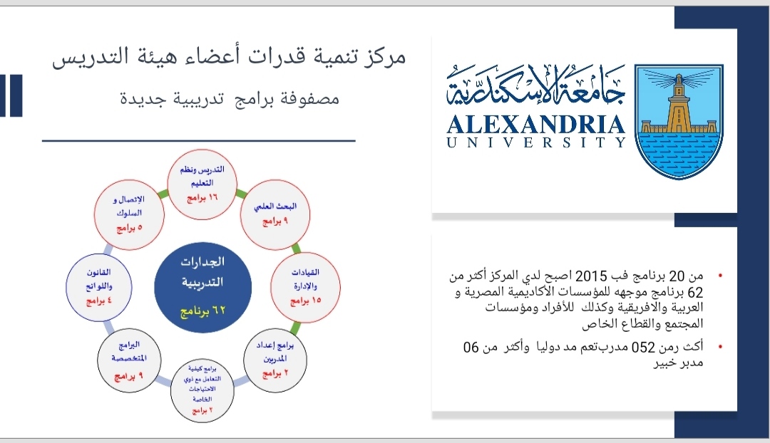 جامعة الإسكندرية تستعرض انجازات قطاع خدمة المجتمع وتنمية البيئة  (5)