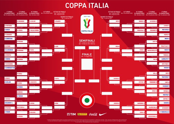 قرعة كأس إيطاليا