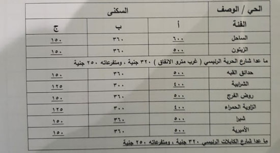 محافظة القاهرة تخفض أسعار التصالح بجميع الأحياء (2)