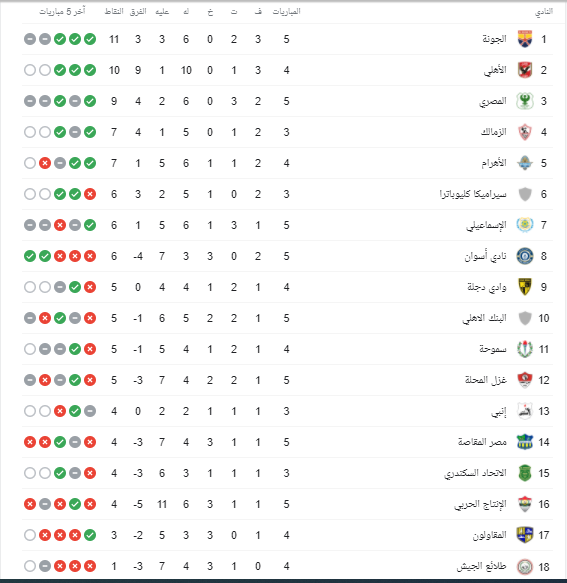 جدول ترتيب الدورى