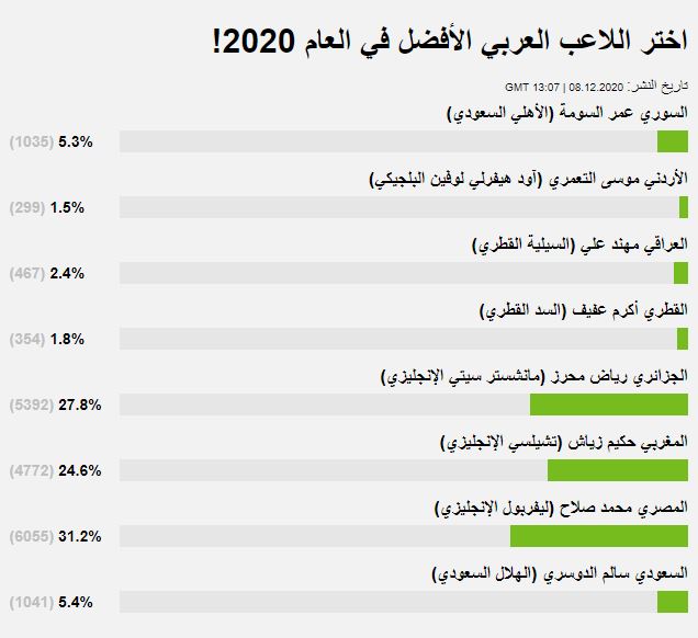 روسيا اليوم