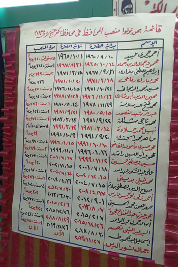 ارشيف-باسماء--من-تولوا-منصب-محافظ-كفر-الشيخ ارشيف-باسماء--من-تولوا-منصب-محافظ-كفر-الشيخ
