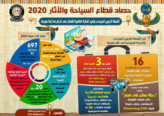 حصاد قطاع السياحة والآثار فى 2020 (6)