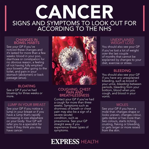 cancer-symptoms-infographic-2836632