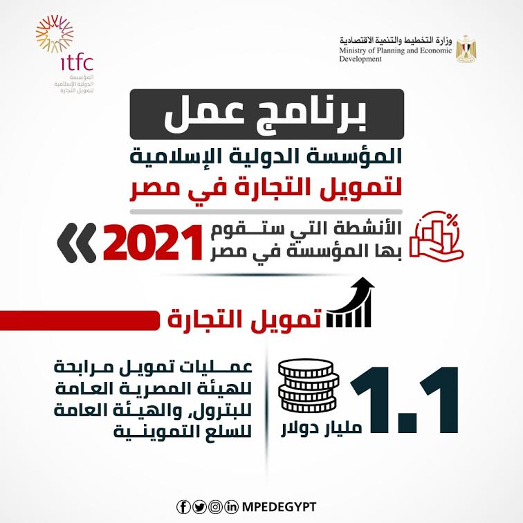 برنامج عمل المؤسسة الدولية الإسلامية لتمويل التجارة في مصر لعام 2021 (2)
