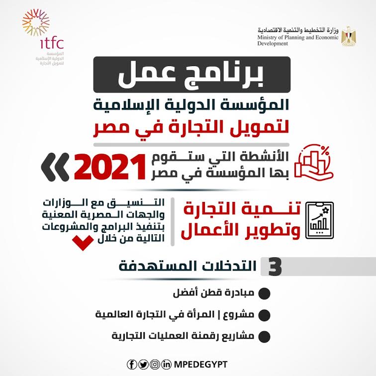 برنامج عمل المؤسسة الدولية الإسلامية لتمويل التجارة في مصر لعام 2021 (1)