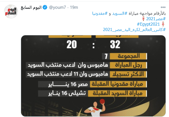 شكل جذاب للمحتوى الصحفى على تويتر اليوم السابع