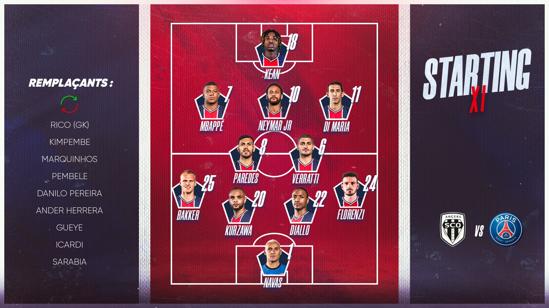 تشكيل باريس سان جيرمان