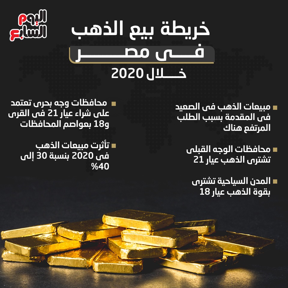 خريطة بيع الذهب فى مصر خلال 2020