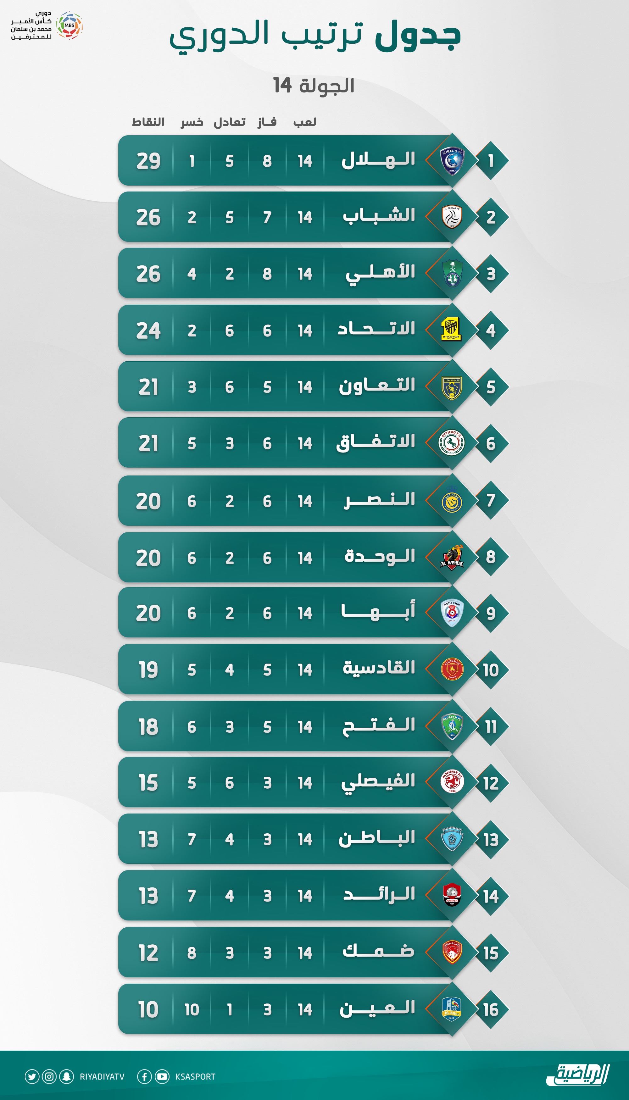 ترتيب الدوري السعودي