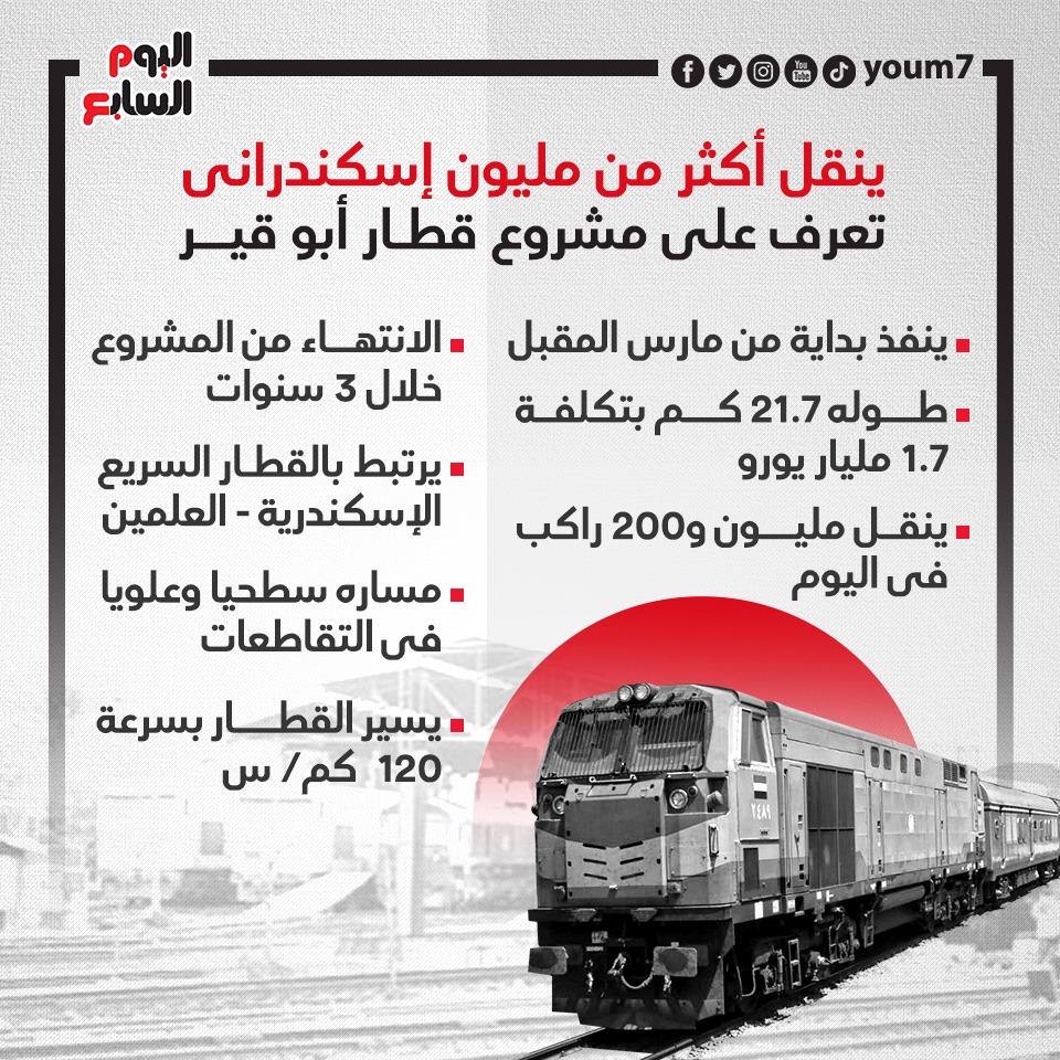 مشروع  قطار أبو قير