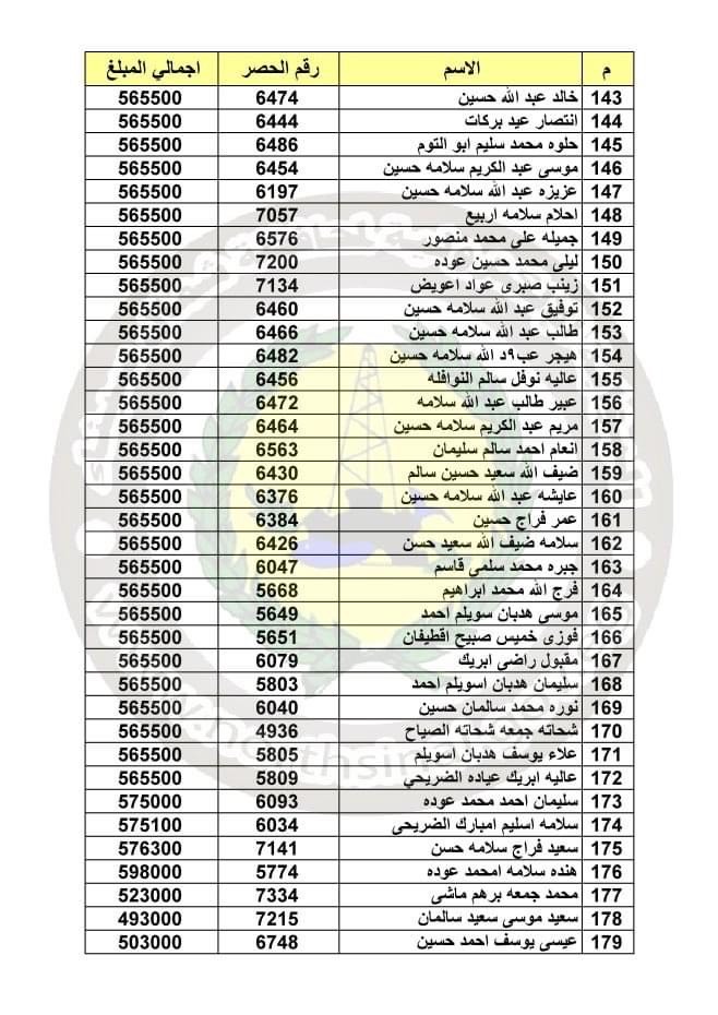 بالأسماء.. صرف تعويضات لـ193 مواطنا برفح سيناء (2)