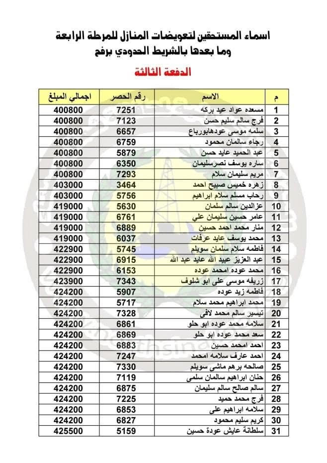 بالأسماء.. صرف تعويضات لـ193 مواطنا برفح سيناء (4)
