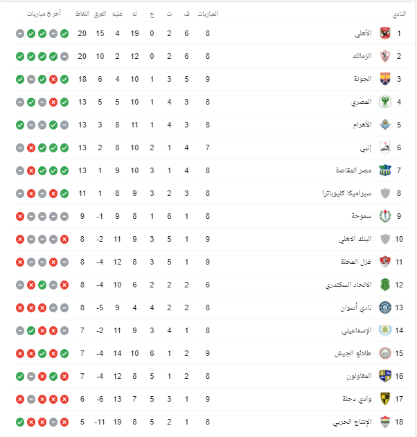 ترتيب جدول الدوري المصري 2021