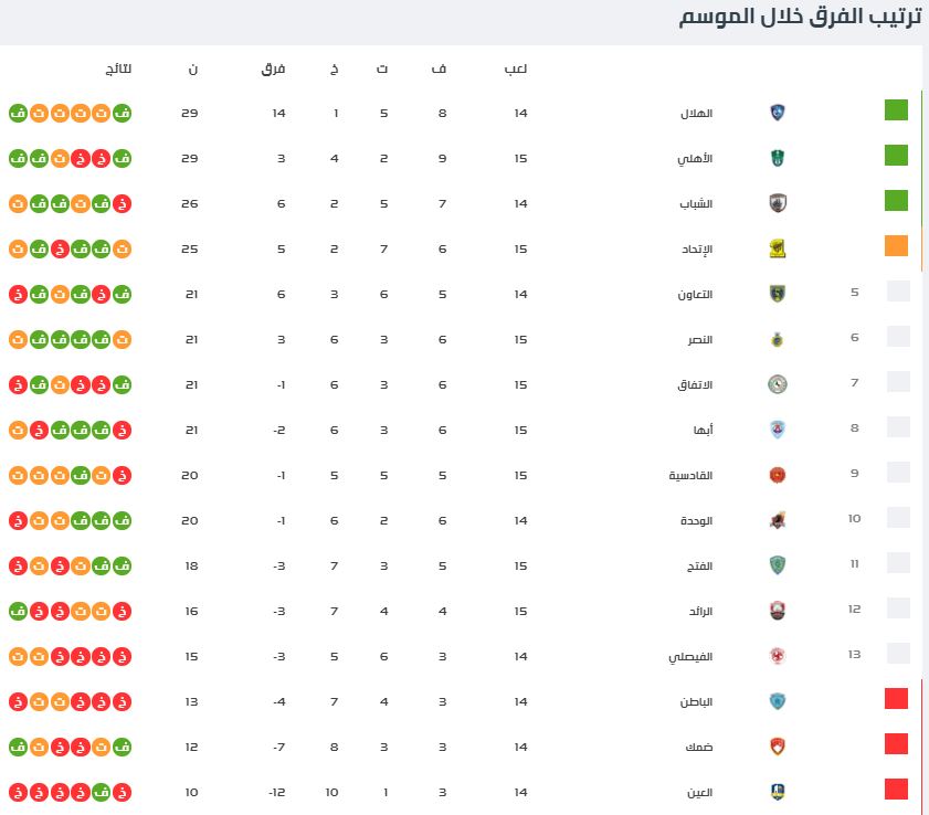 2020- جدول ترتيب الدوري السعودي جدول ترتيب