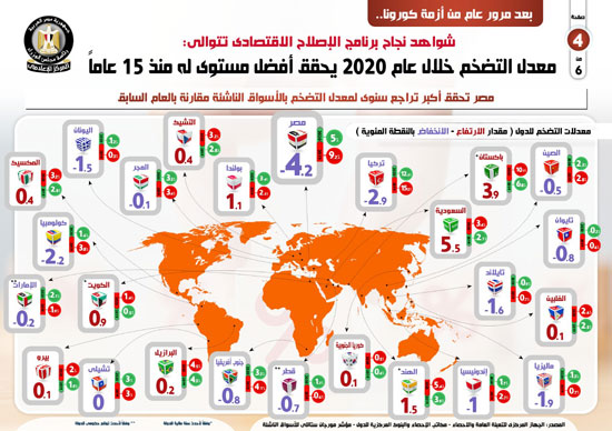 انفوجراف المركز الإعلامى لمجلس الوزراء (4)