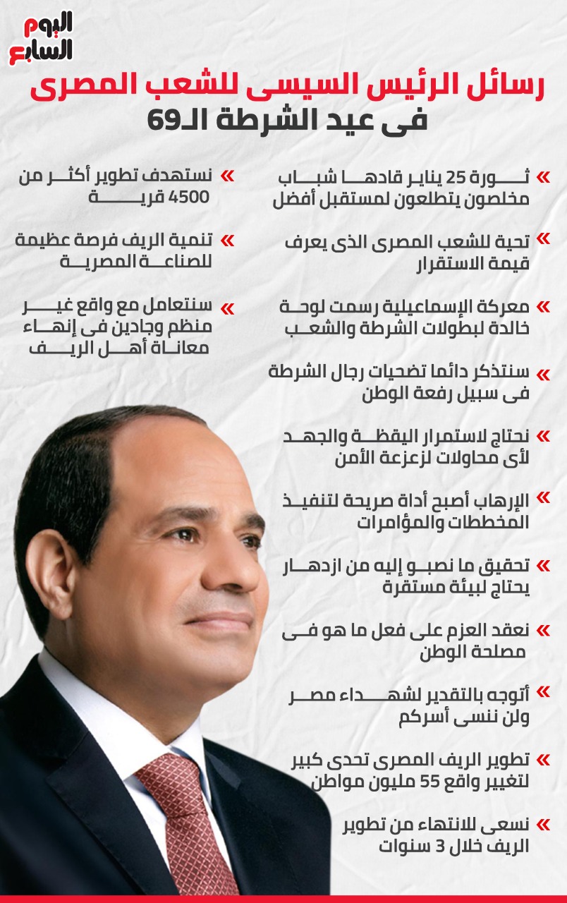 رسائل الرئيس السيسى للشعب المصرى فى عيد الشرطة الـ69