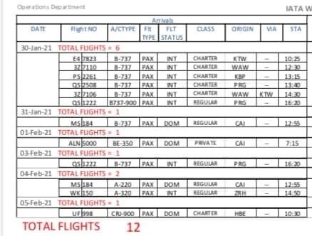 جدول رحلات مطار الغردقة
